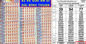 XSMN 19-3: 3 người trúng 2,1 tỉ từ 42 vé an ủi đài Bình Thuận