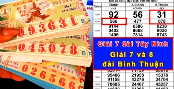 Xổ số miền Nam ngày 23/4: Đại lý Tây Ninh bán trúng 3 cây vé
